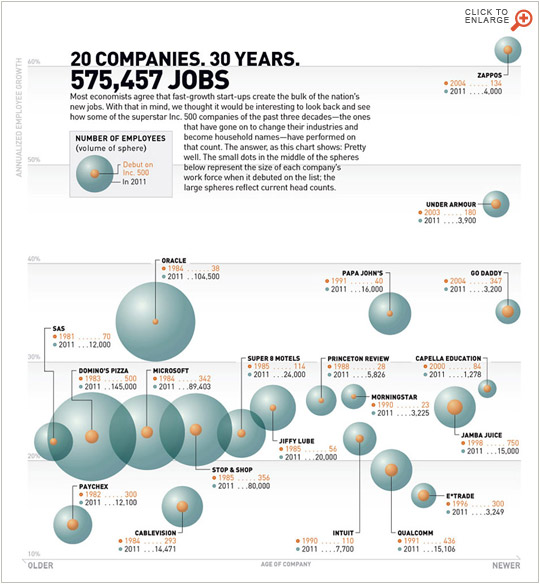 20 Companies. 30 Years. 575,457 Jobs
