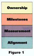 MTOOL Figure 1