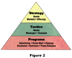 MTOOL Figure 2