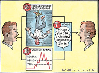 Speech