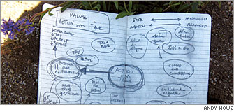 Notes from the morning's leadership class
