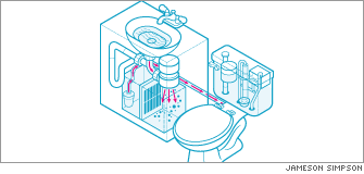 WaterSaver's AQUS System WaterSaver's AQUS System