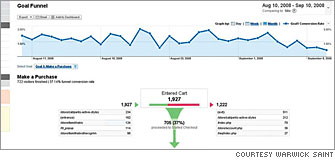 Google Analytics Google Analytics