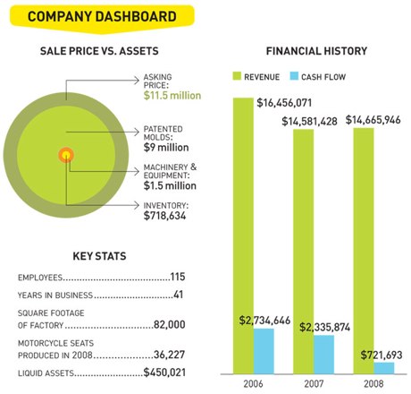 Company Dashboard