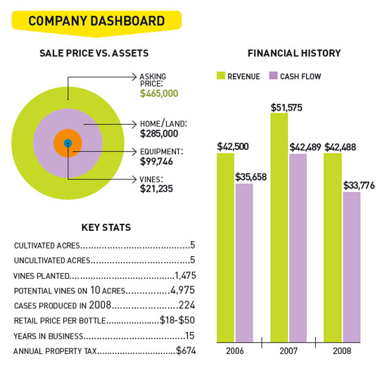 Company Dashboard