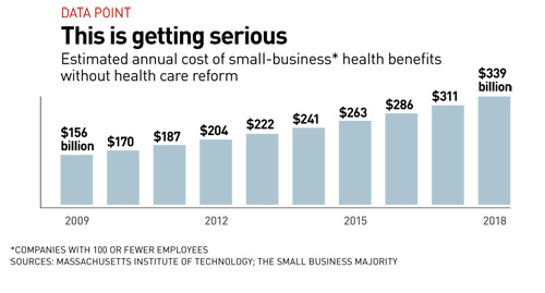 Cost of Small-Business Health Benefits