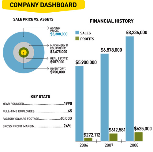 Company Dashboard