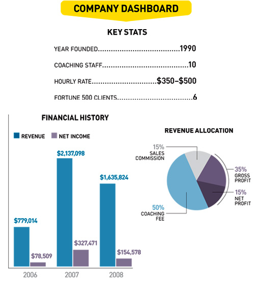 Company Dashboard