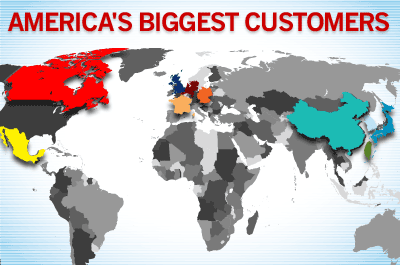 America's Biggest Customers