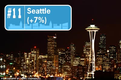 Cities That Pay the Most
