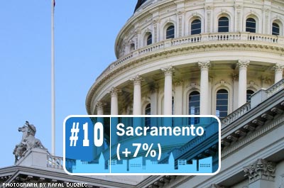 Cities That Pay the Most