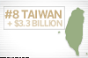 The Top 10 Export Markets