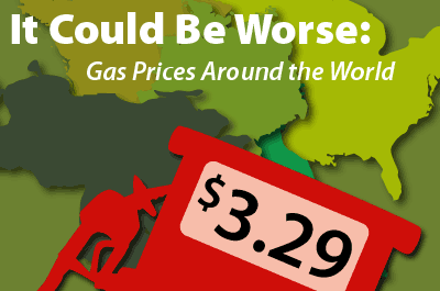 It Could Be Worse: Gas Prices Around the World