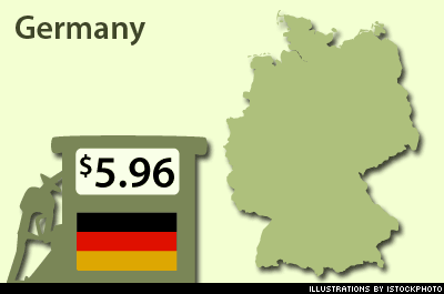It Could Be Worse: Gas Prices Around the World