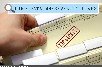 Conducting a Privacy Audit
