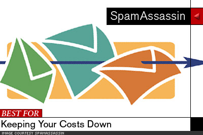 The Best Spam Fighters