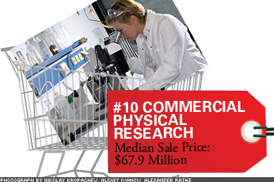 The 10 Most Expensive Businesses in America