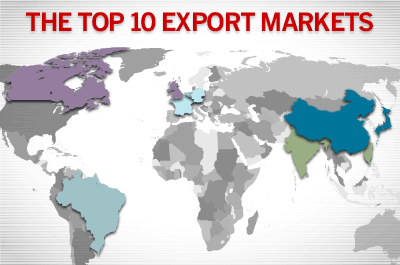 The Top 10 Export Markets
