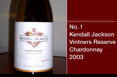 Top 10 Wines Online