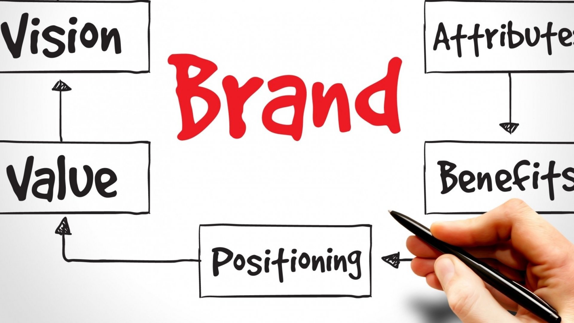 The Critical Power of Branding